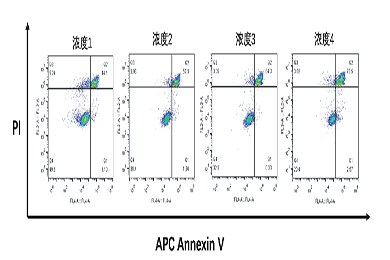 吉林流式细胞凋亡